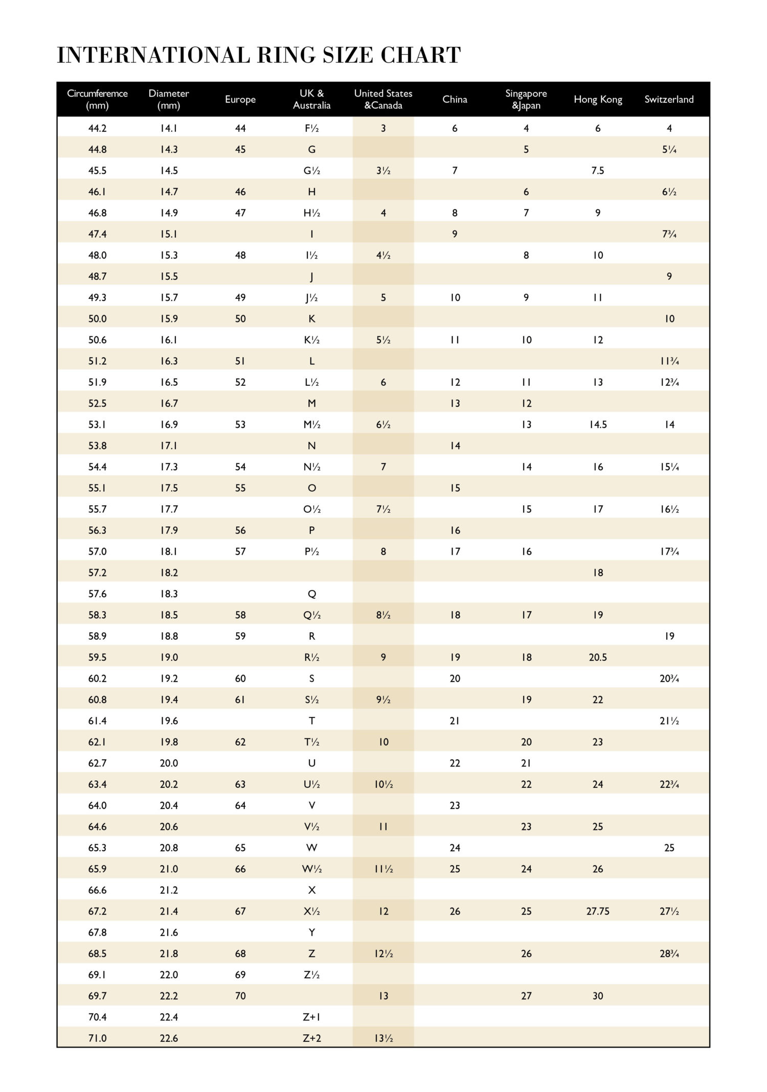 Ring Size Guide | Praise Wedding Shop